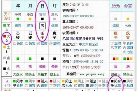 五行缺什麼 怎麼算|免費線上八字計算機｜八字重量查詢、五行八字算